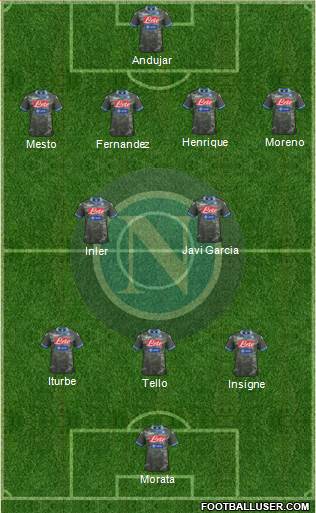 Napoli Formation 2014