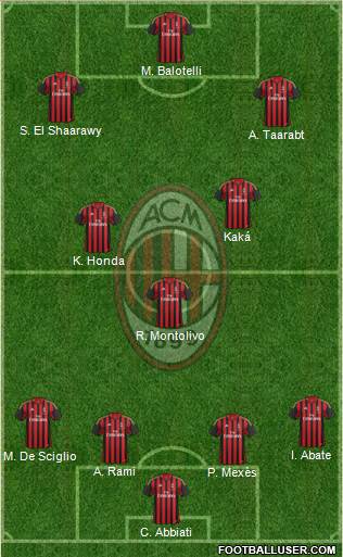 A.C. Milan Formation 2014