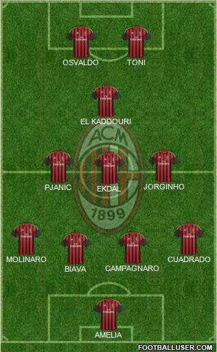 A.C. Milan Formation 2014