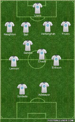 Tottenham Hotspur Formation 2014
