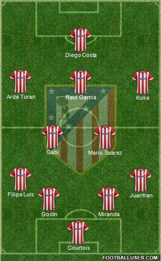 C. Atlético Madrid S.A.D. Formation 2014