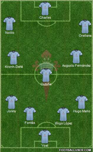 R.C. Celta S.A.D. Formation 2014