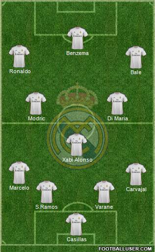 Real Madrid C.F. Formation 2014