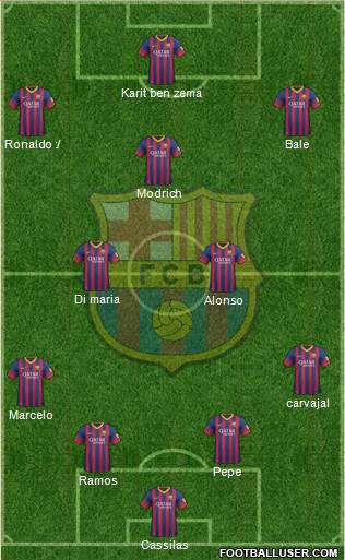 F.C. Barcelona Formation 2014