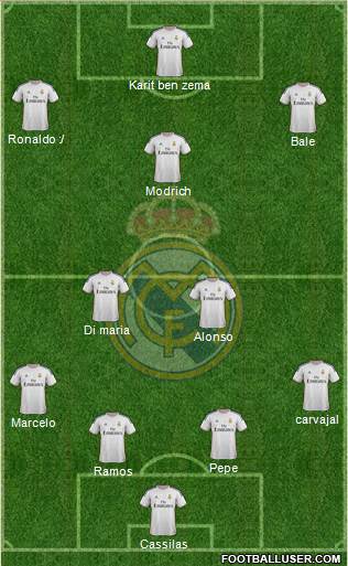 Real Madrid C.F. Formation 2014