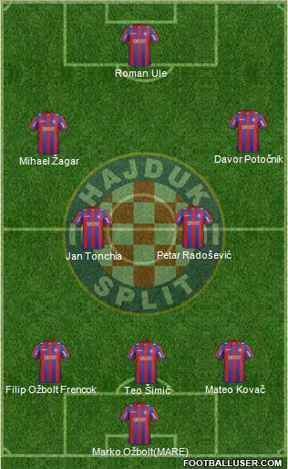 HNK Hajduk Formation 2014