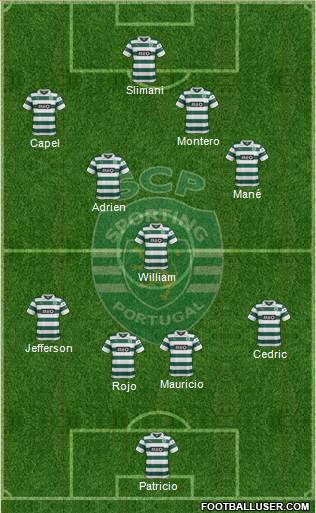 Sporting Clube de Portugal - SAD Formation 2014
