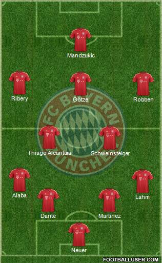 FC Bayern München Formation 2014