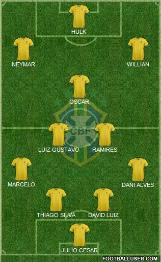 Brazil Formation 2014