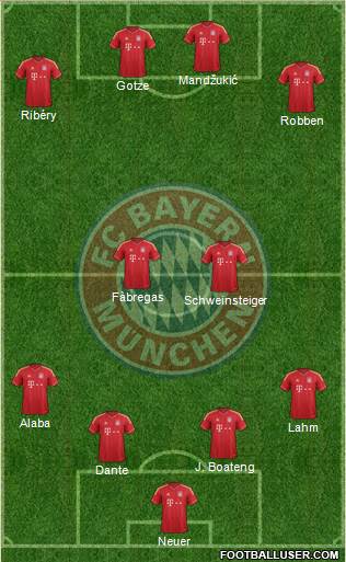 FC Bayern München Formation 2014