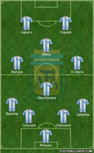 Argentina Formation 2014