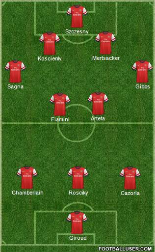 Arsenal Formation 2014