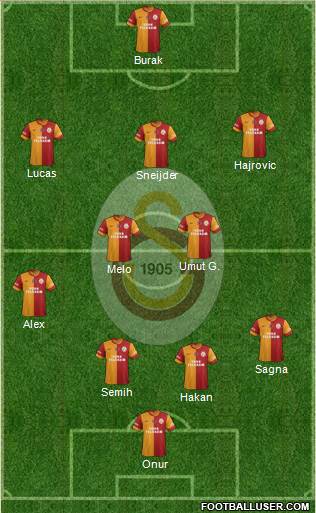 Galatasaray SK Formation 2014