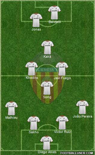 Valencia C.F., S.A.D. Formation 2014