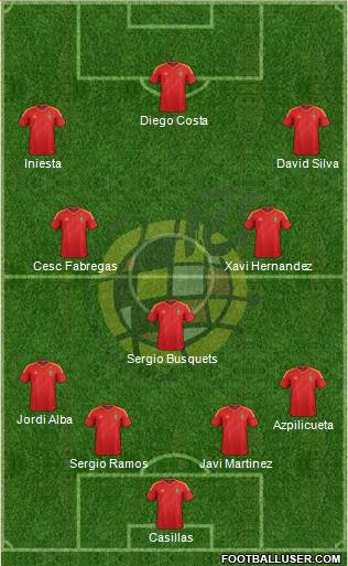 Spain Formation 2014