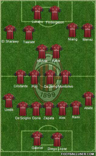 A.C. Milan Formation 2014