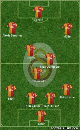 Galatasaray SK Formation 2014