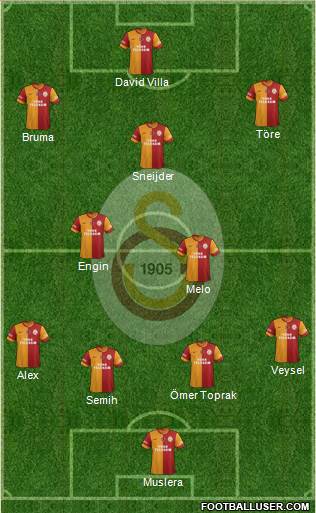 Galatasaray SK Formation 2014
