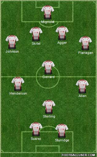 Liverpool Formation 2014