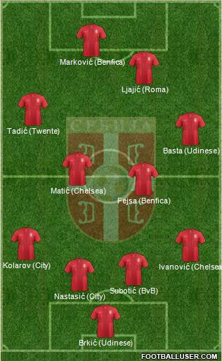 Serbia Formation 2014