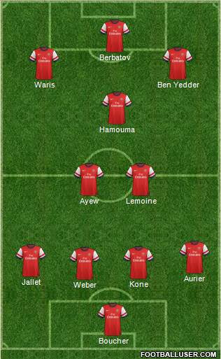Arsenal Formation 2014