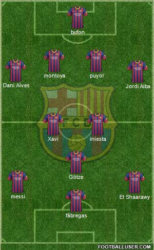 F.C. Barcelona Formation 2014