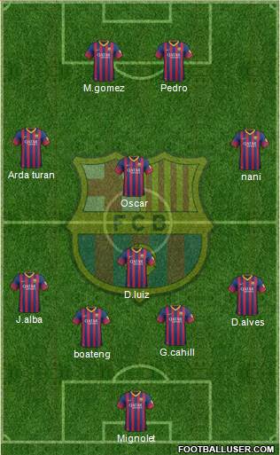 F.C. Barcelona Formation 2014