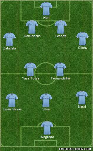Manchester City Formation 2014