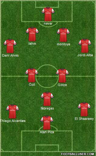 Arsenal Formation 2014
