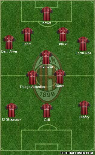 A.C. Milan Formation 2014