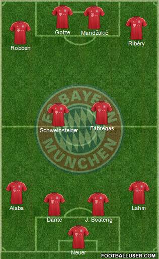 FC Bayern München Formation 2014