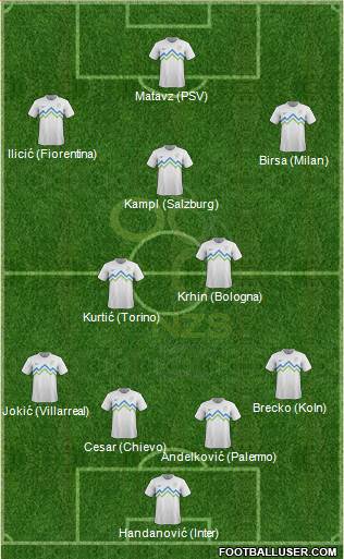 Slovenia Formation 2014