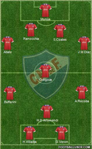 Club Nacional de Football Formation 2014