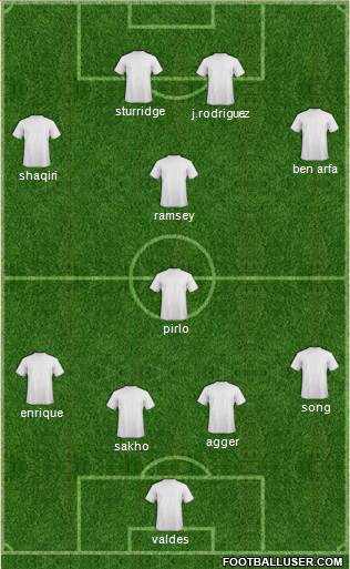 Liverpool Formation 2014