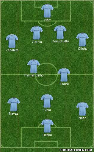 Manchester City Formation 2014