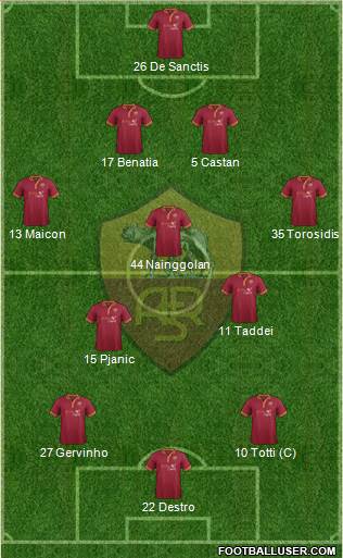 AS Roma Formation 2014