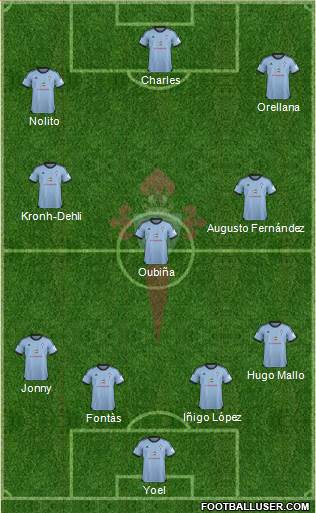 R.C. Celta S.A.D. Formation 2014