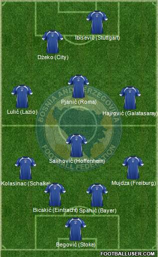 Bosnia and Herzegovina Formation 2014