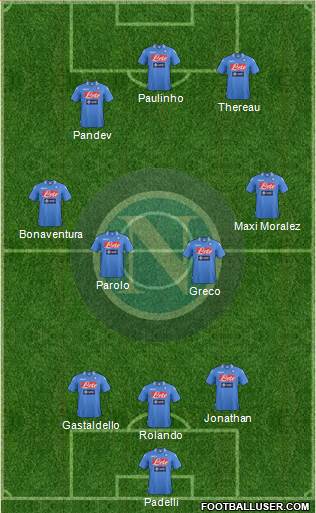 Napoli Formation 2014