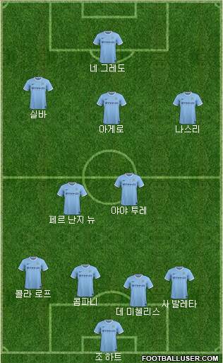 Manchester City Formation 2014