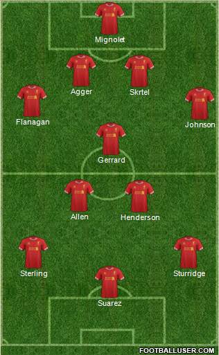 Liverpool Formation 2014