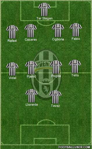 Juventus Formation 2014