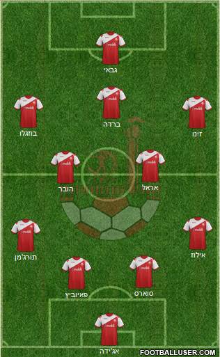 Hapoel Be'er-Sheva Formation 2014