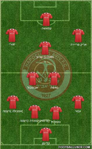 Hapoel Tel-Aviv Formation 2014