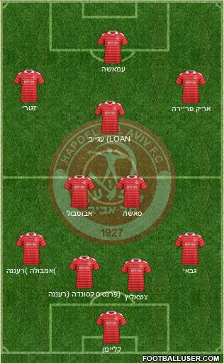 Hapoel Tel-Aviv 4-3-3 football formation