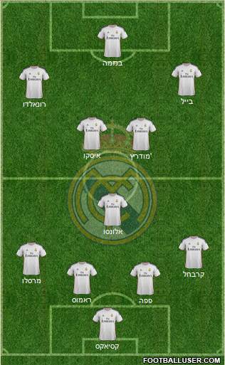 Real Madrid C.F. Formation 2014