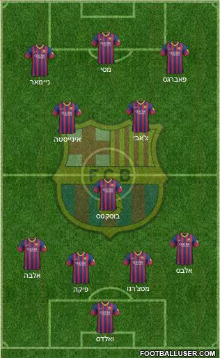 F.C. Barcelona Formation 2014