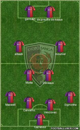 Kyoto Sanga Formation 2014