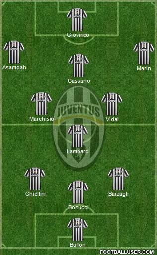 Juventus Formation 2014