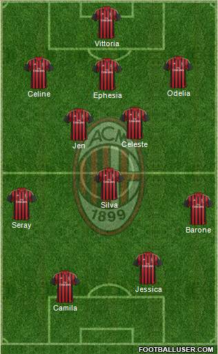 A.C. Milan Formation 2014